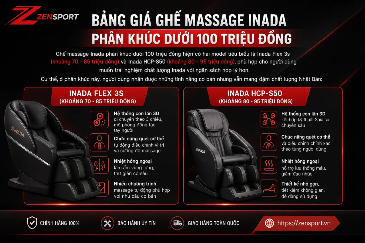 Bảng Giá Ghế Massage Inada Phân Khúc Dưới 100 Triệu Đồng
