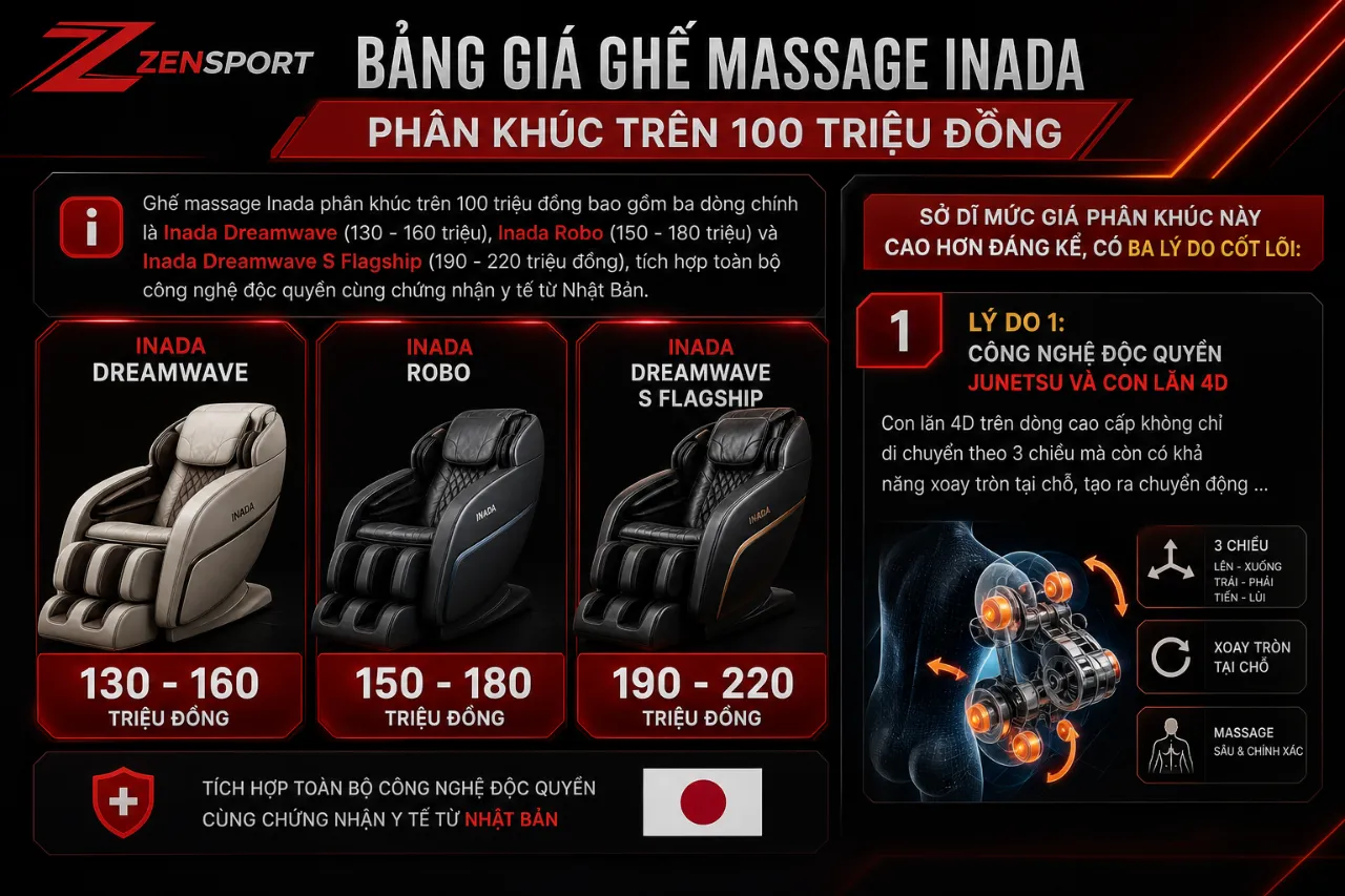 Bảng Giá Ghế Massage Inada Phân Khúc Trên 100 Triệu Đồng