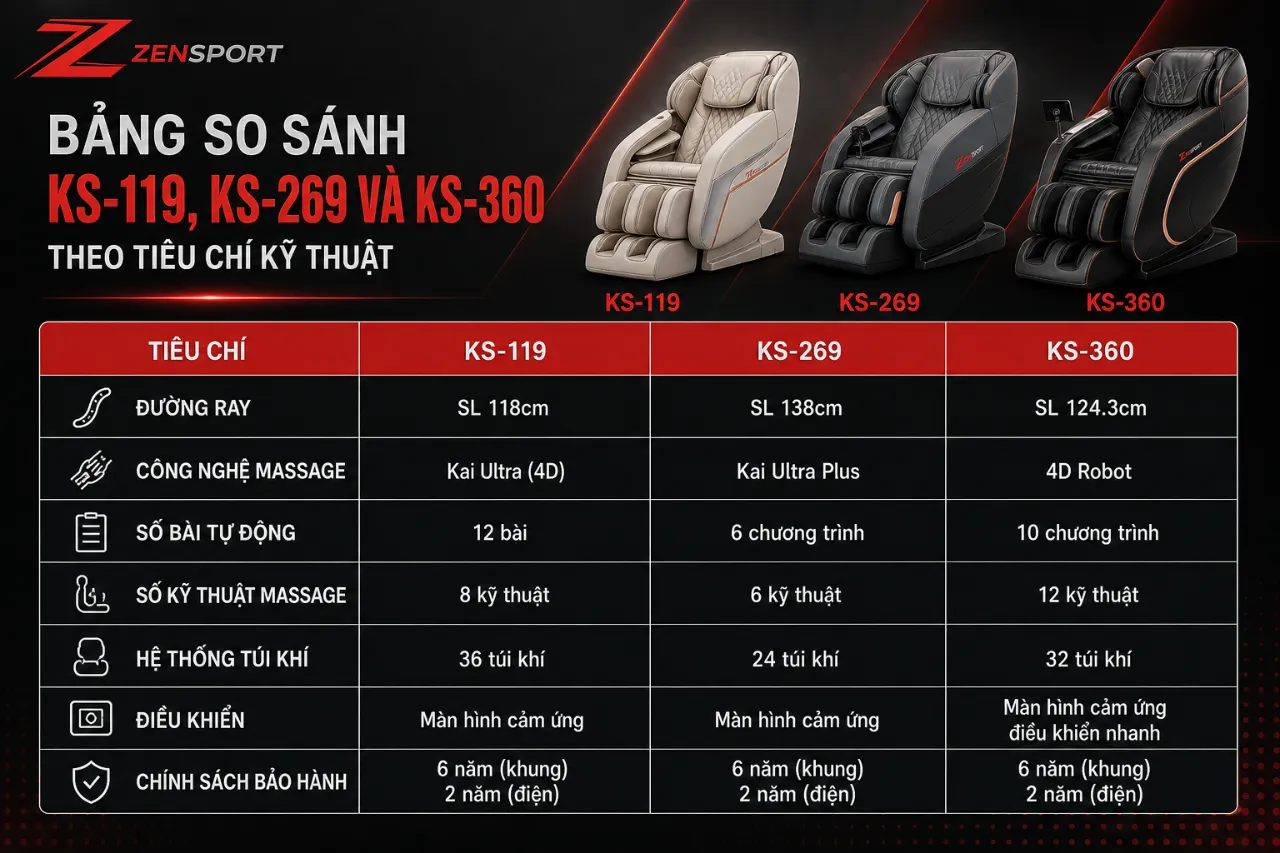 Bảng So Sánh KS-119, KS-269 Và KS-360 Theo Tiêu Chí Kỹ Thuật