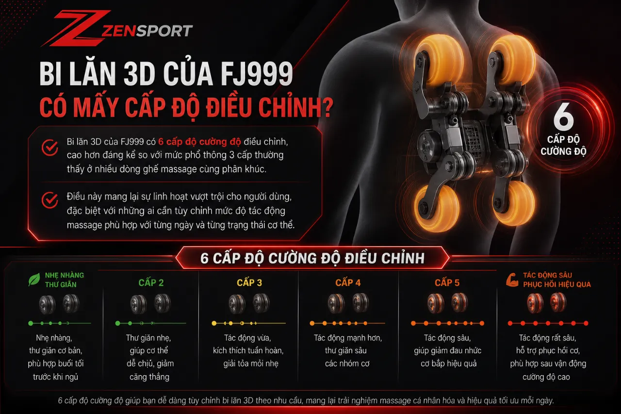 Bi Lăn 3D Của FJ999 Có Mấy Cấp Độ Điều Chỉnh?
