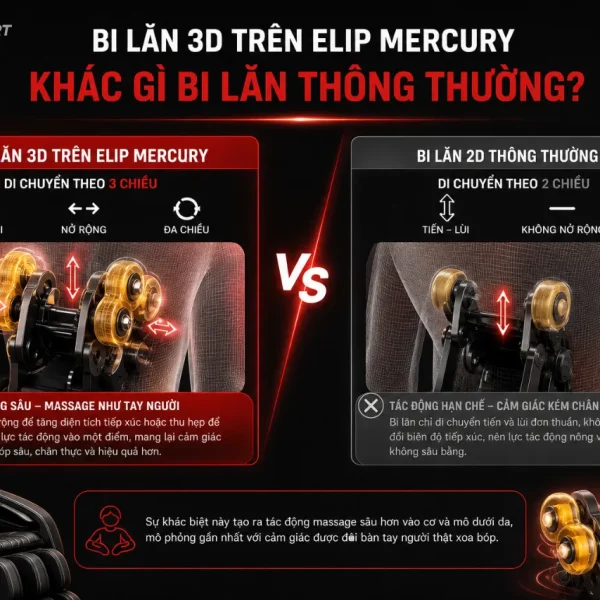 Ghế Massage ELIP Mercury: 26 Bi Lăn, 12 Cấp Độ Ngả