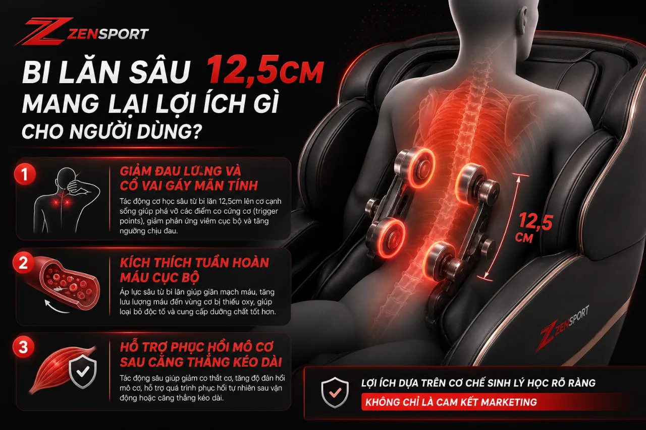 Bi Lăn Sâu 12,5cm Mang Lại Lợi Ích Gì Cho Người Dùng?