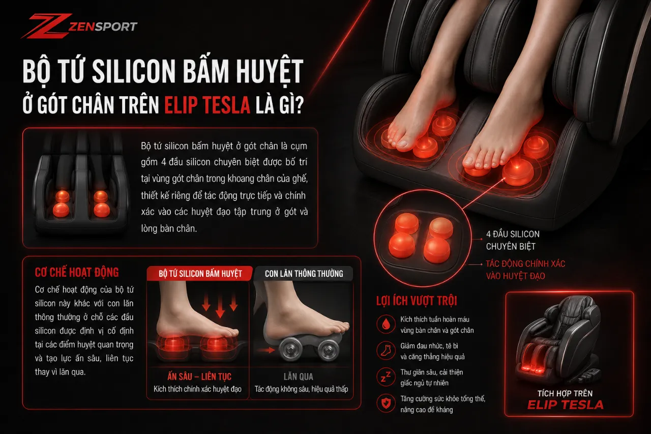 Bộ Tứ Silicon Bấm Huyệt Ở Gót Chân Trên ELIP Tesla Là Gì?