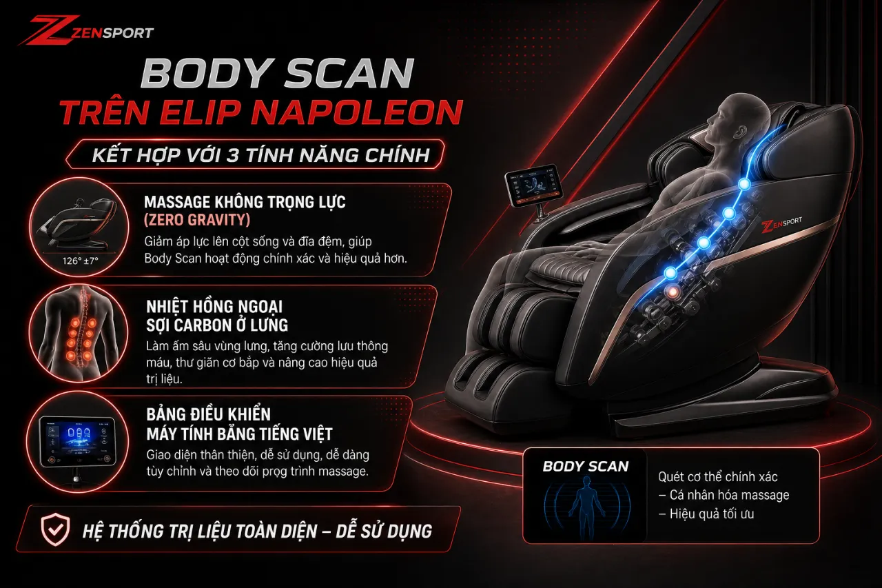 Body Scan trên ELIP Napoleon kết hợp với các tính năng nào khác?