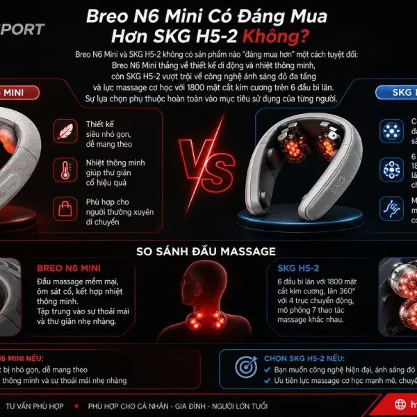Máy massage cổ vai gáy Breo N6 Mini: Nhiệt hồng ngoại, nhỏ gọn
