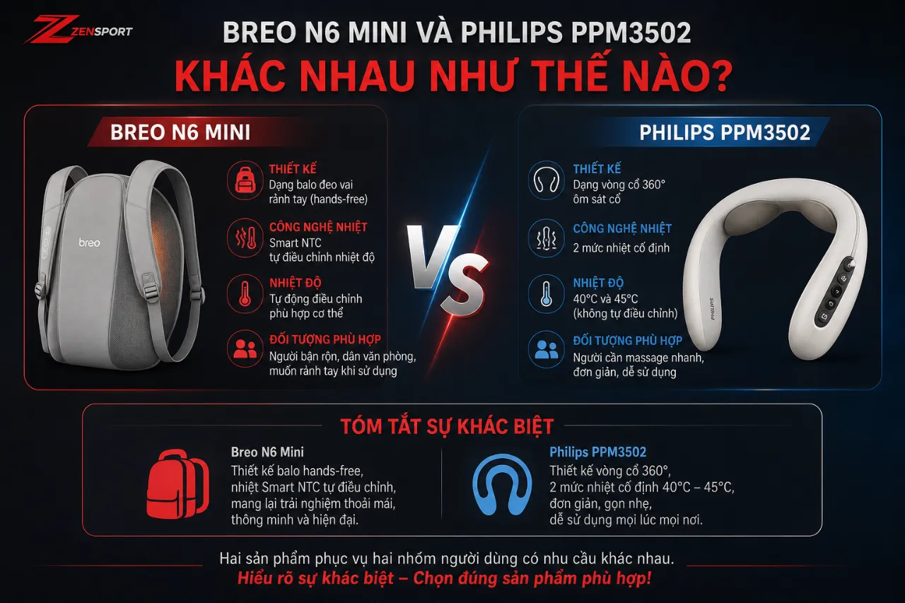Breo N6 Mini Và Philips PPM3502 Khác Nhau Như Thế Nào?