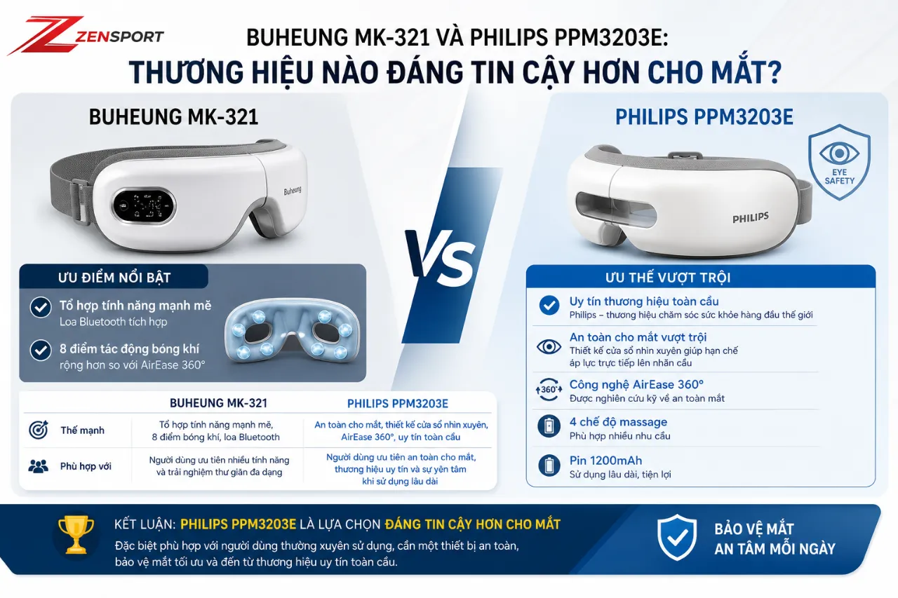 Buheung MK-321 và Philips PPM3203E: thương hiệu nào đáng tin cậy hơn cho mắt?