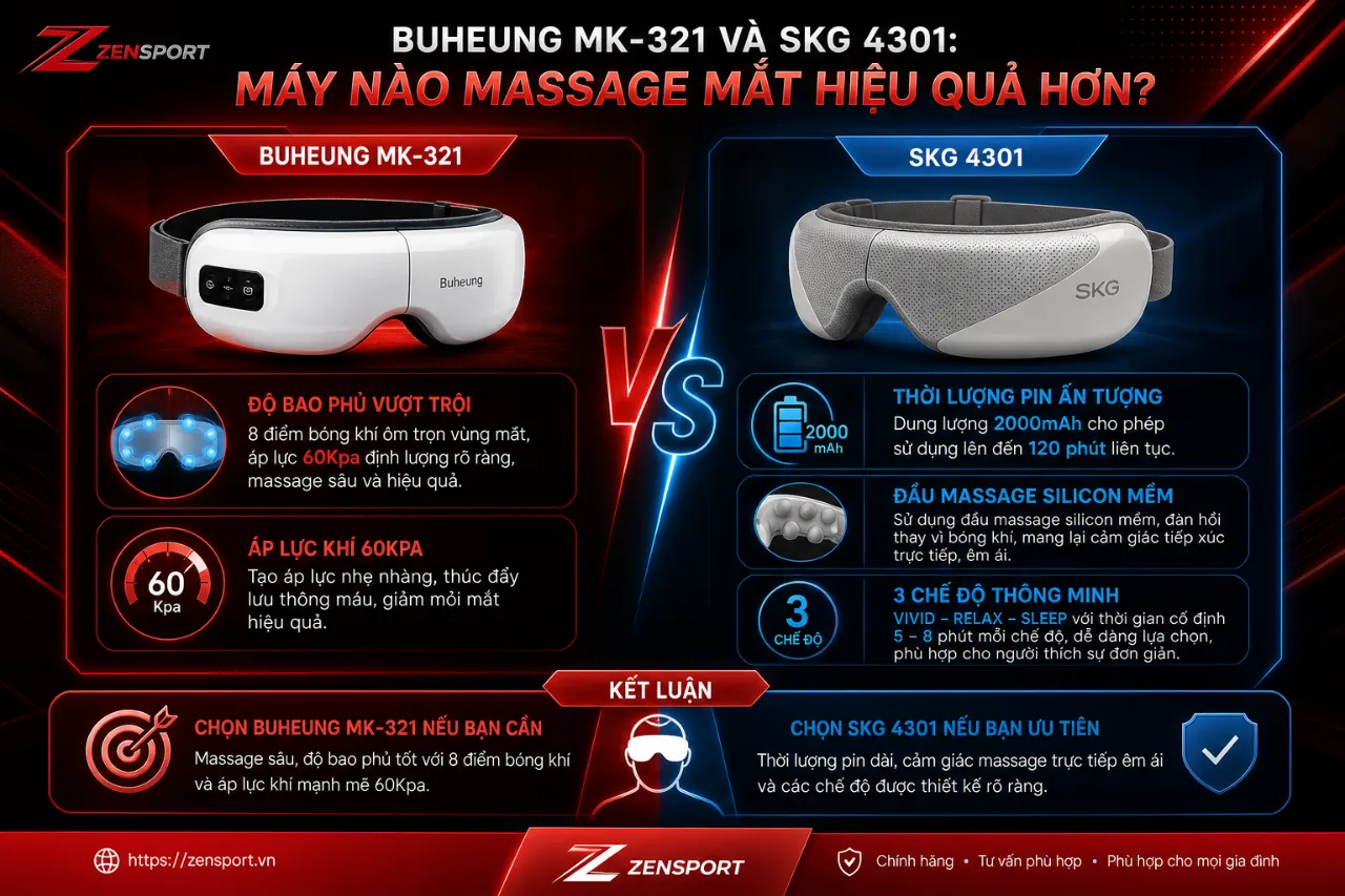 Buheung MK-321 và SKG 4301: máy nào massage mắt hiệu quả hơn?
