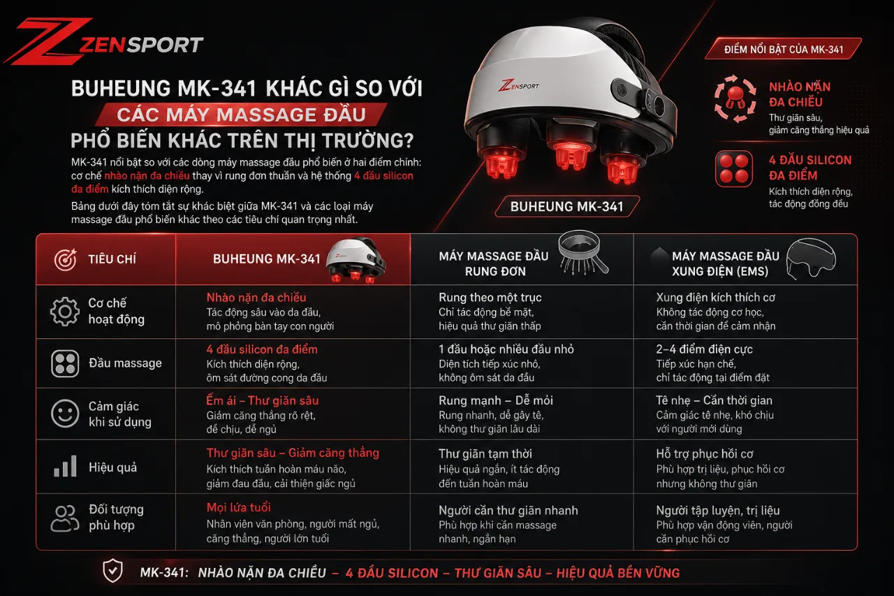 Buheung MK-341 Khác Gì So Với Các Máy Massage Đầu Phổ Biến Khác Trên Thị Trường?