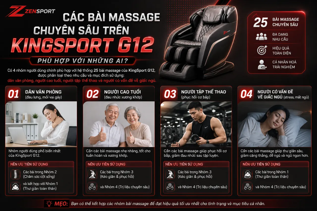 Các Bài Massage Chuyên Sâu Trên KingSport G12 Phù Hợp Với Những Ai?