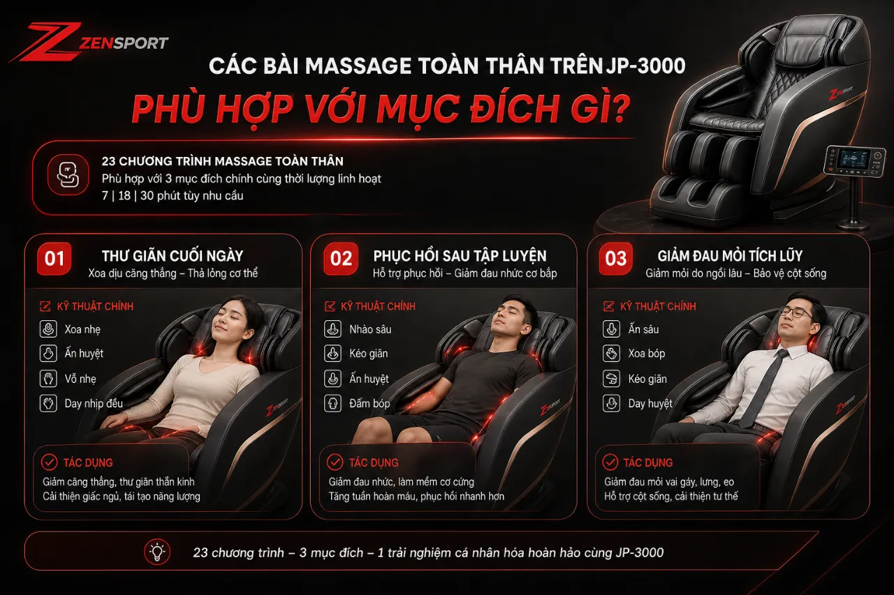 Các Bài Massage Toàn Thân Trên JP-3000 Phù Hợp Với Mục Đích Gì?