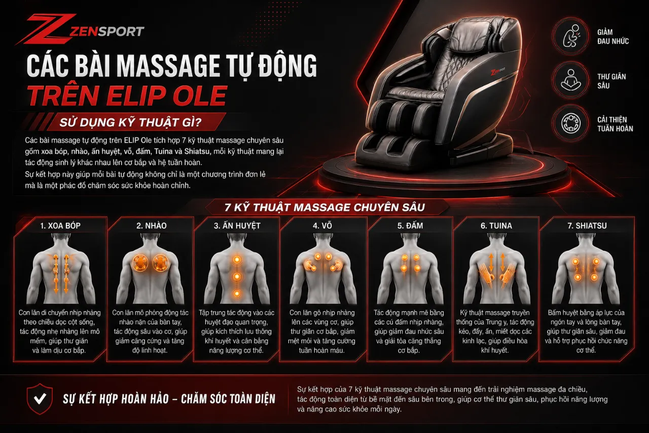 Các Bài Massage Tự Động Trên ELIP Ole Sử Dụng Kỹ Thuật Gì?