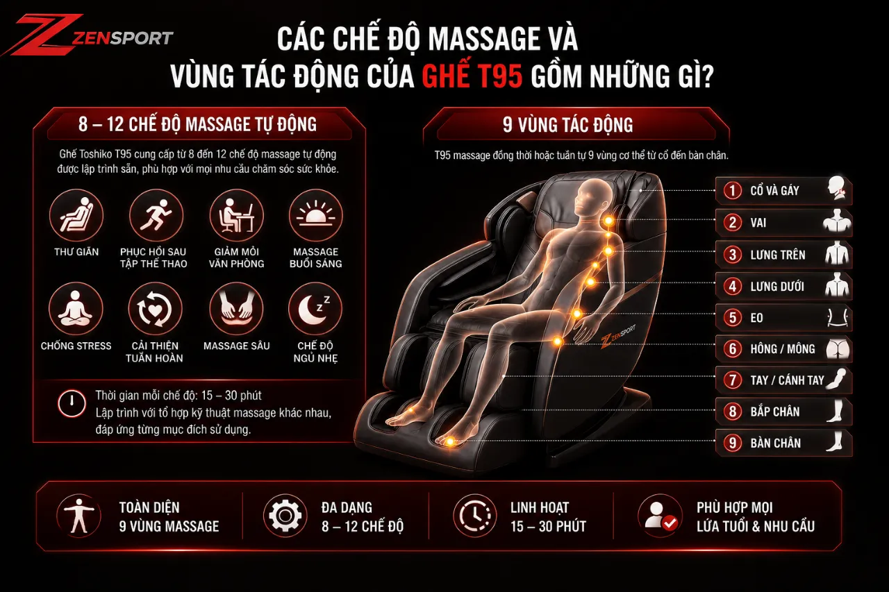 Các Chế Độ Massage Và Vùng Tác Động Của Ghế T95 Gồm Những Gì?