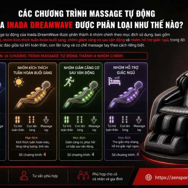 Ghế Massage Family Inada DreamWave: Body Scan Shiatsu, 16 Bài Massage