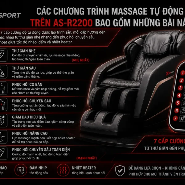 Ghế Massage Fujiiryoki AS-R2200: 5D-AI, 38 Chương Trình