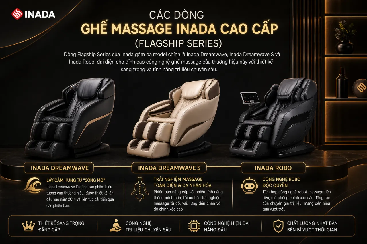 Các Dòng Ghế Massage Inada Cao Cấp (Flagship Series)