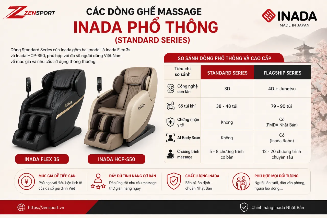 Các Dòng Ghế Massage Inada Phổ Thông (Standard Series)