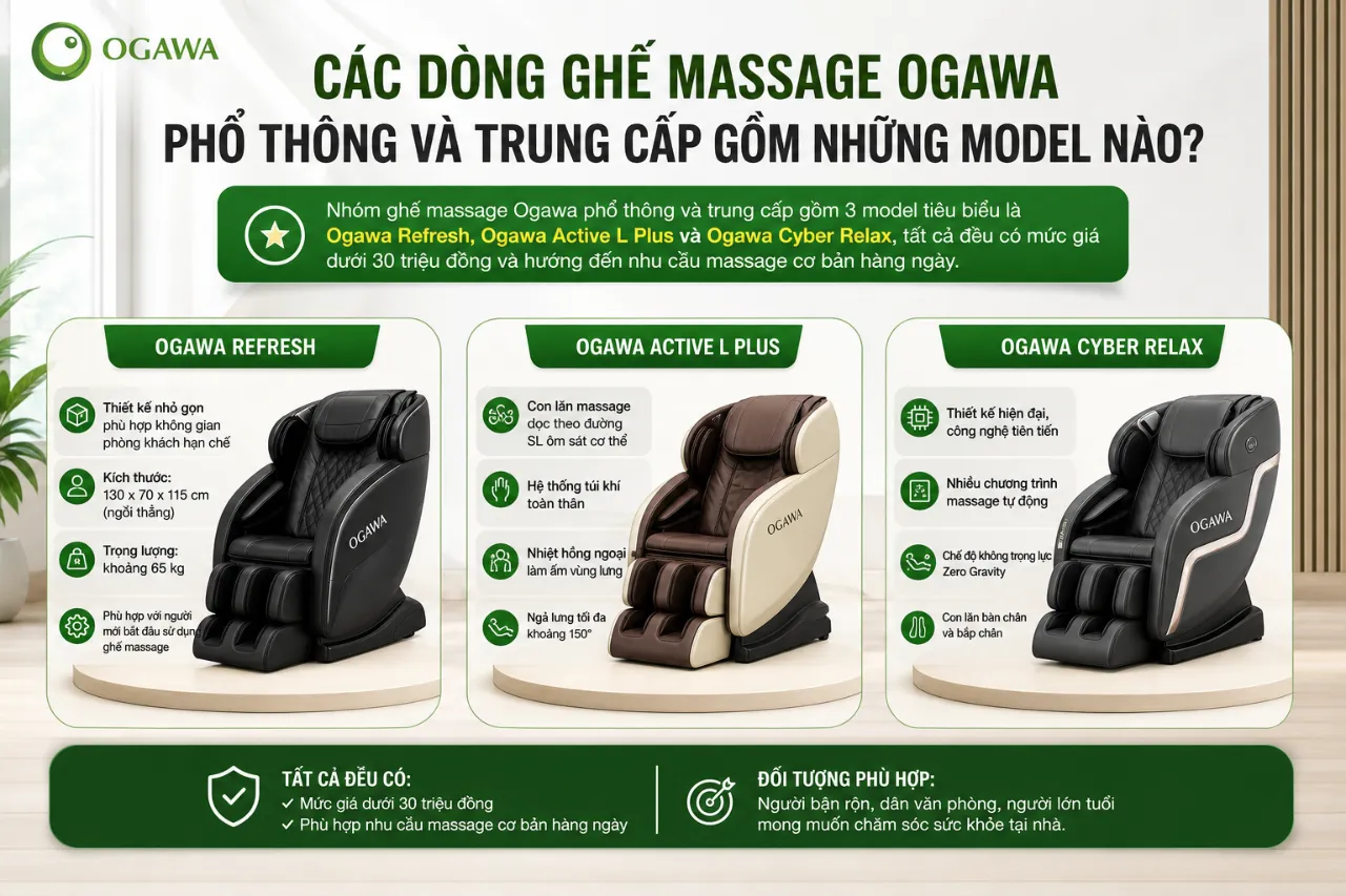 Các Dòng Ghế Massage Ogawa Phổ Thông Và Trung Cấp Gồm Những Model Nào?
