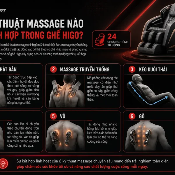 Ghế massage Kaitashi Higo: 24 bài tự động, Kai Scanner