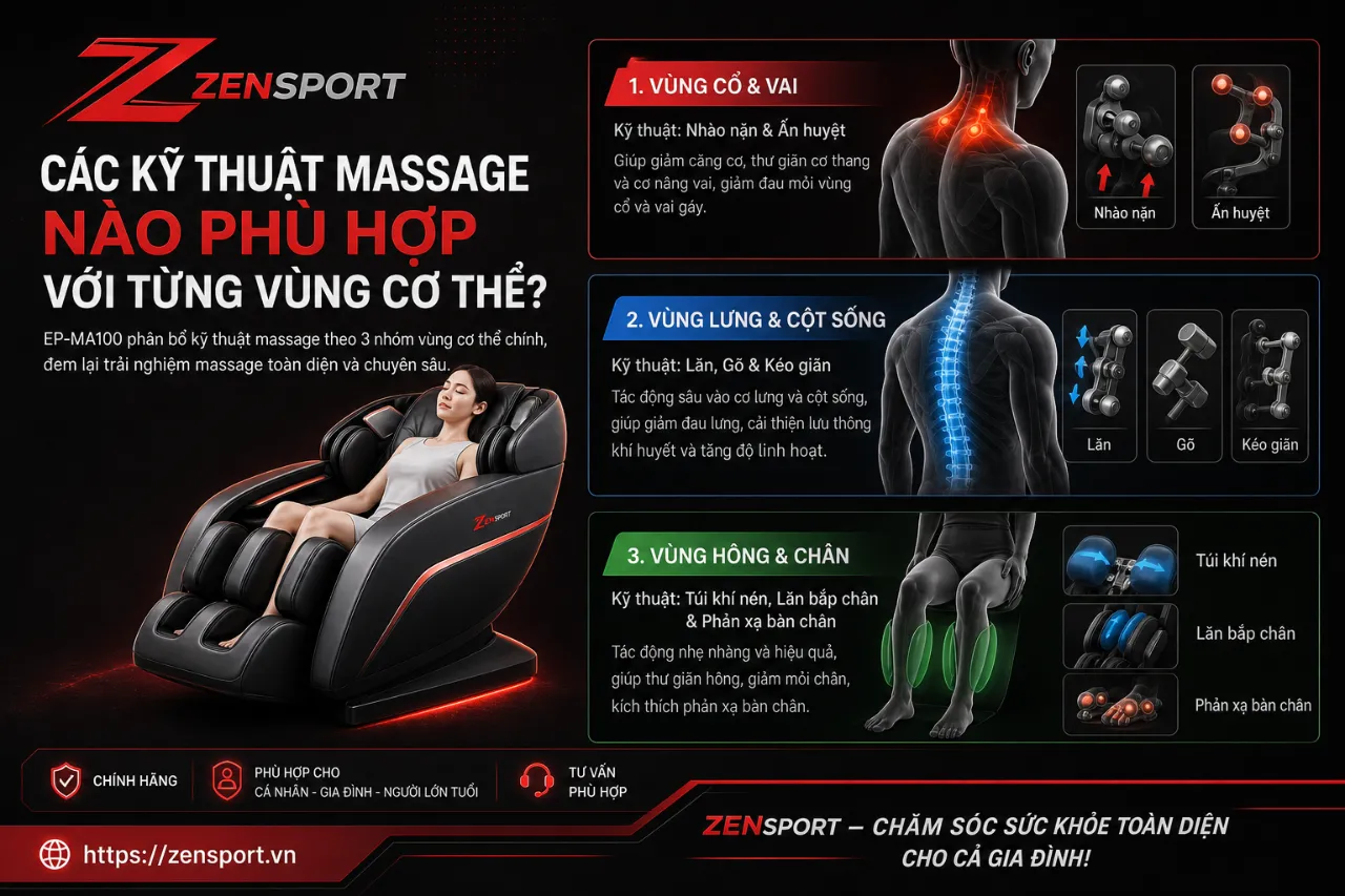 Các Kỹ Thuật Massage Nào Phù Hợp Với Từng Vùng Cơ Thể?