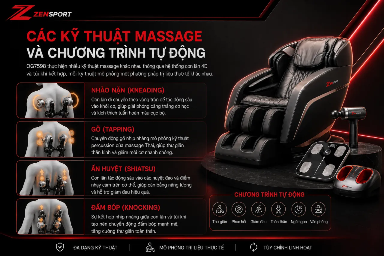 Các Kỹ Thuật Massage Và Chương Trình Tự Động