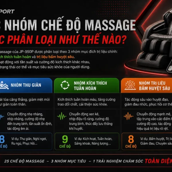 Máy massage chân OKACHI JP-950P: Châm cứu bấm huyệt, 25 chế độ