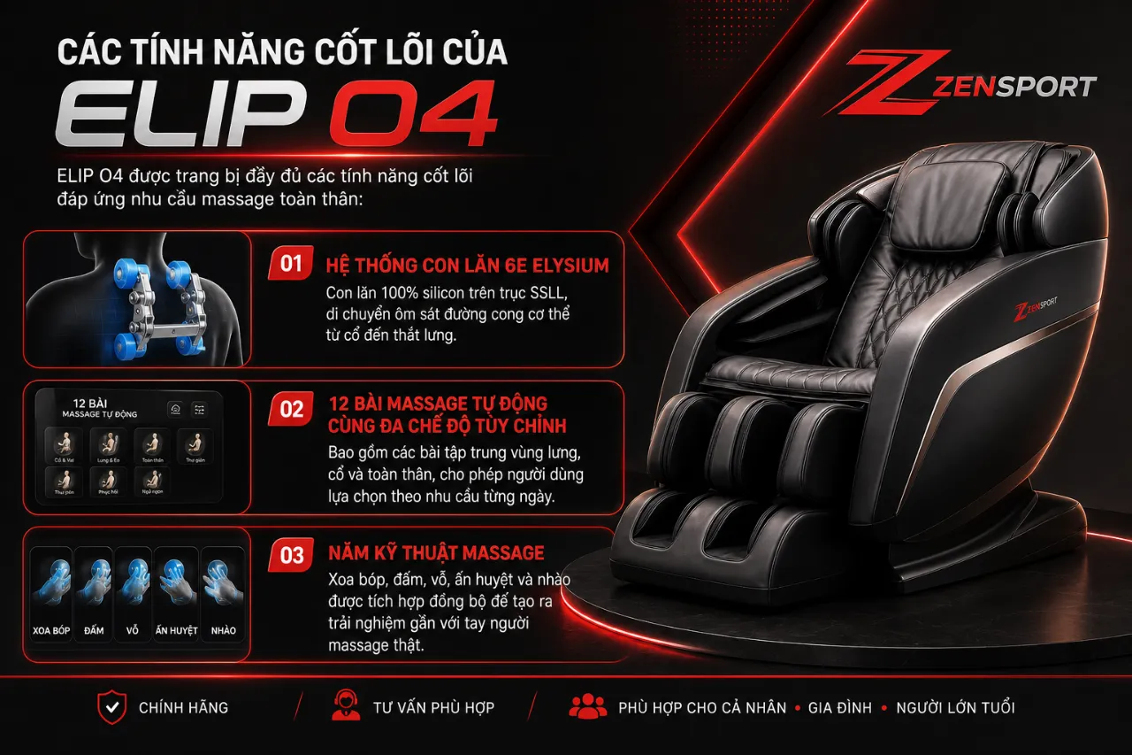 Các Tính Năng Cốt Lõi Của ELIP O4