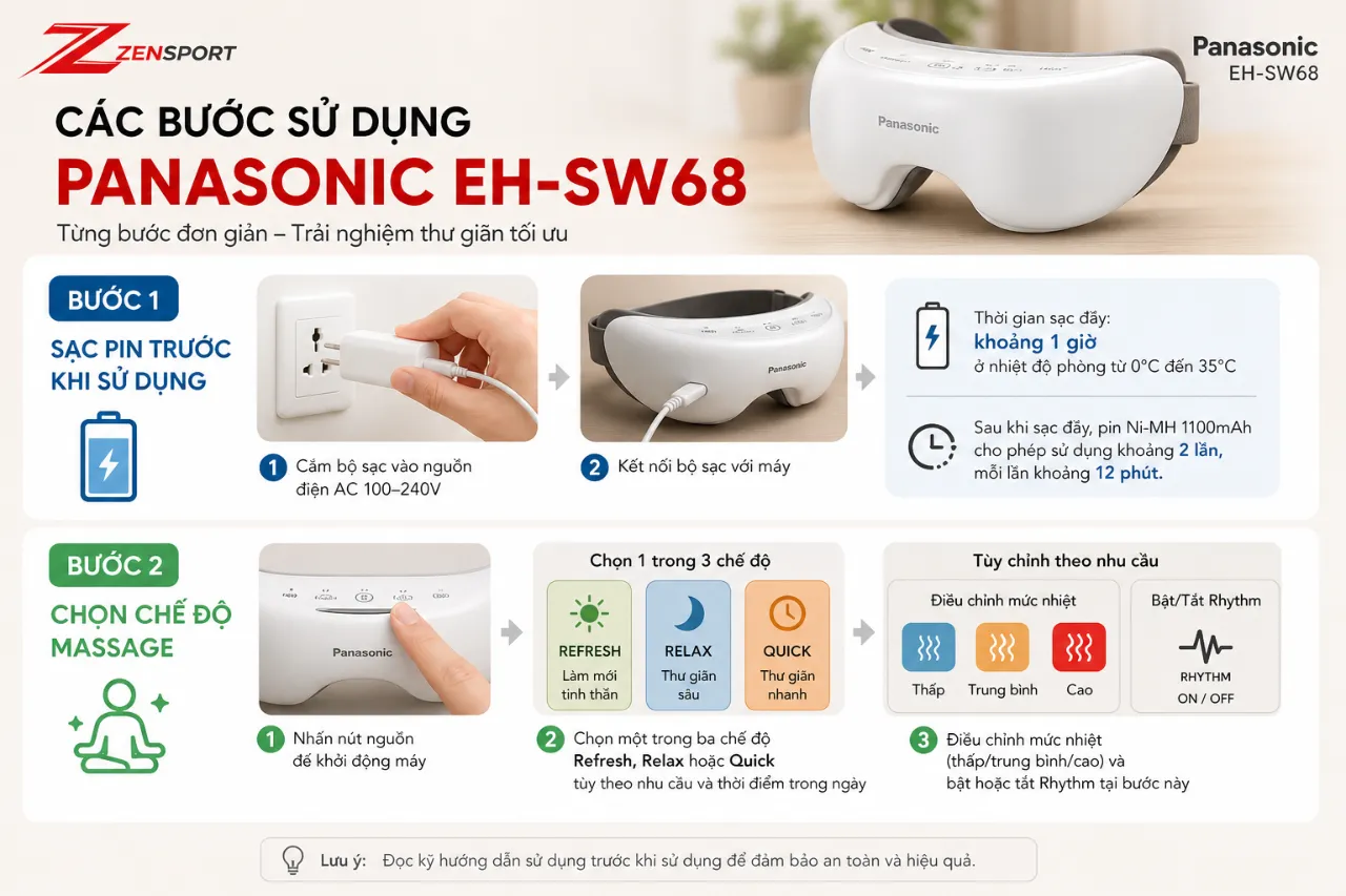Các bước sử dụng Panasonic EH-SW68 từng bước một