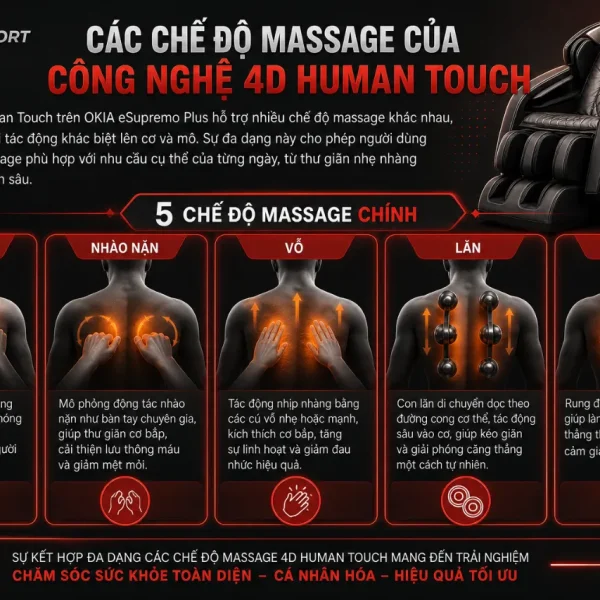 Ghế Massage OKIA eSupremo Plus: 4D Human Touch, Body Scan