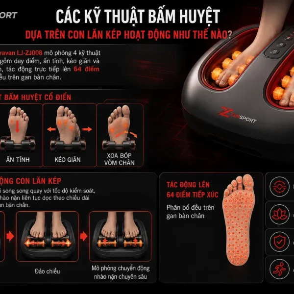 Máy massage chân Leravan LJ-ZJ008: 6 kỹ thuật bấm huyệt, túi khí 360 độ