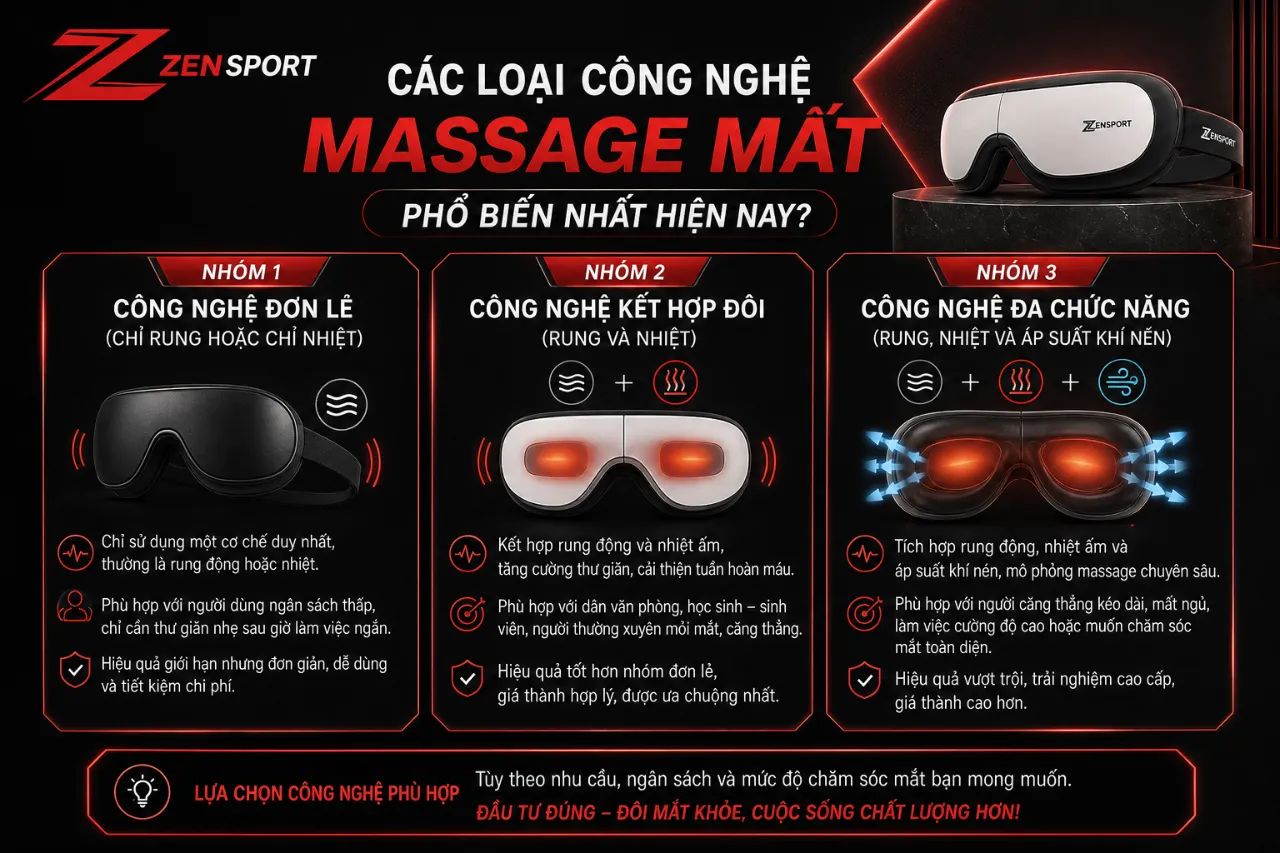 Các loại công nghệ massage mắt nào phổ biến nhất hiện nay?