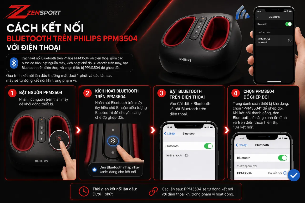 Cách kết nối Bluetooth trên Philips PPM3504 với điện thoại như thế nào?
