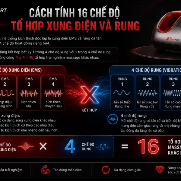 Máy massage cổ Bomidi MP3: 16 chế độ, TENS EMS