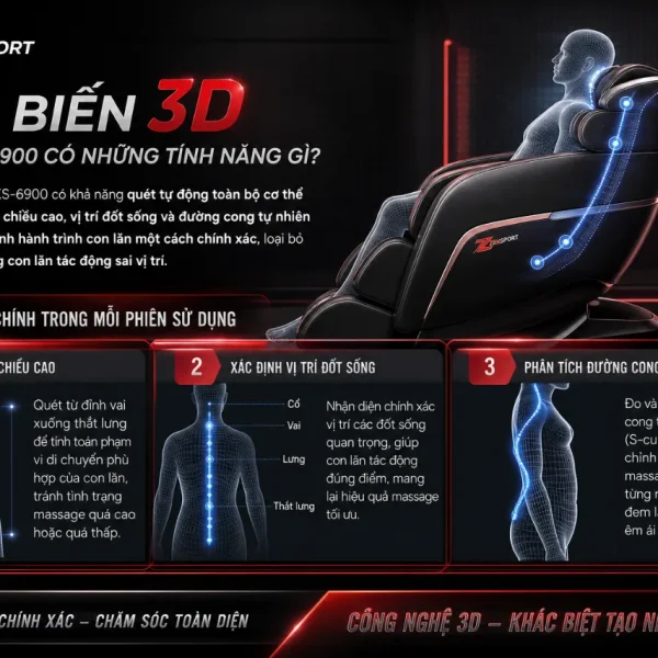 Ghế Massage Fujiiryoki SKS-6900: Deep Extreme Mecha PRO, Cảm Biến 3D