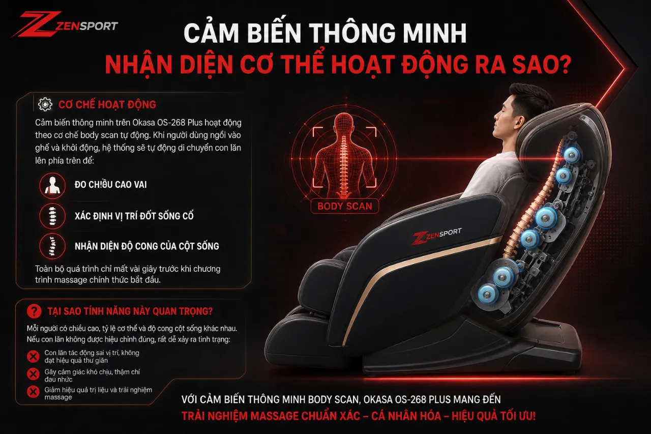 Cảm Biến Thông Minh Nhận Diện Cơ Thể Hoạt Động Ra Sao?