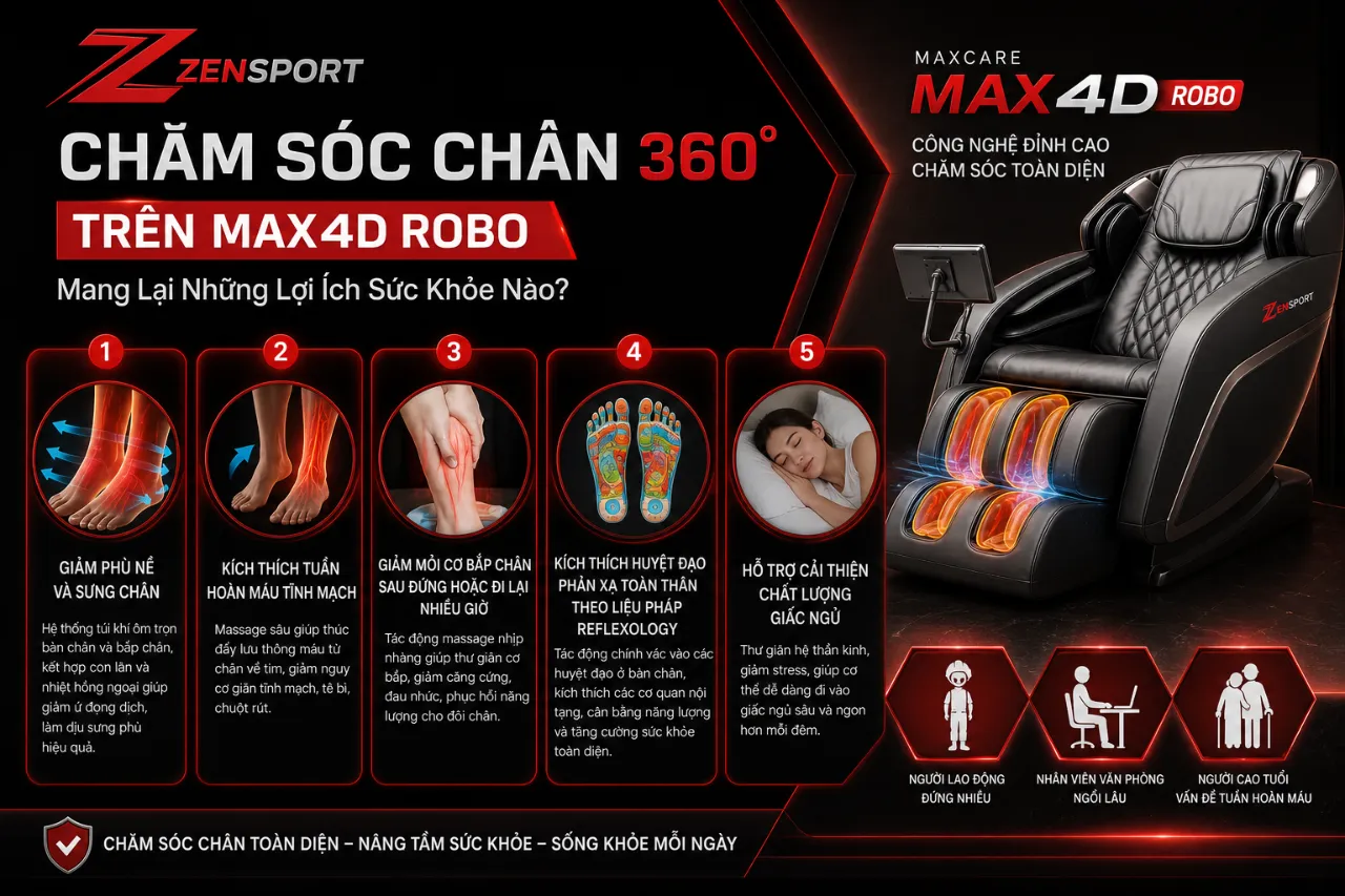 Chăm Sóc Chân 360° Trên Max4D ROBO Mang Lại Những Lợi Ích Sức Khỏe Nào?