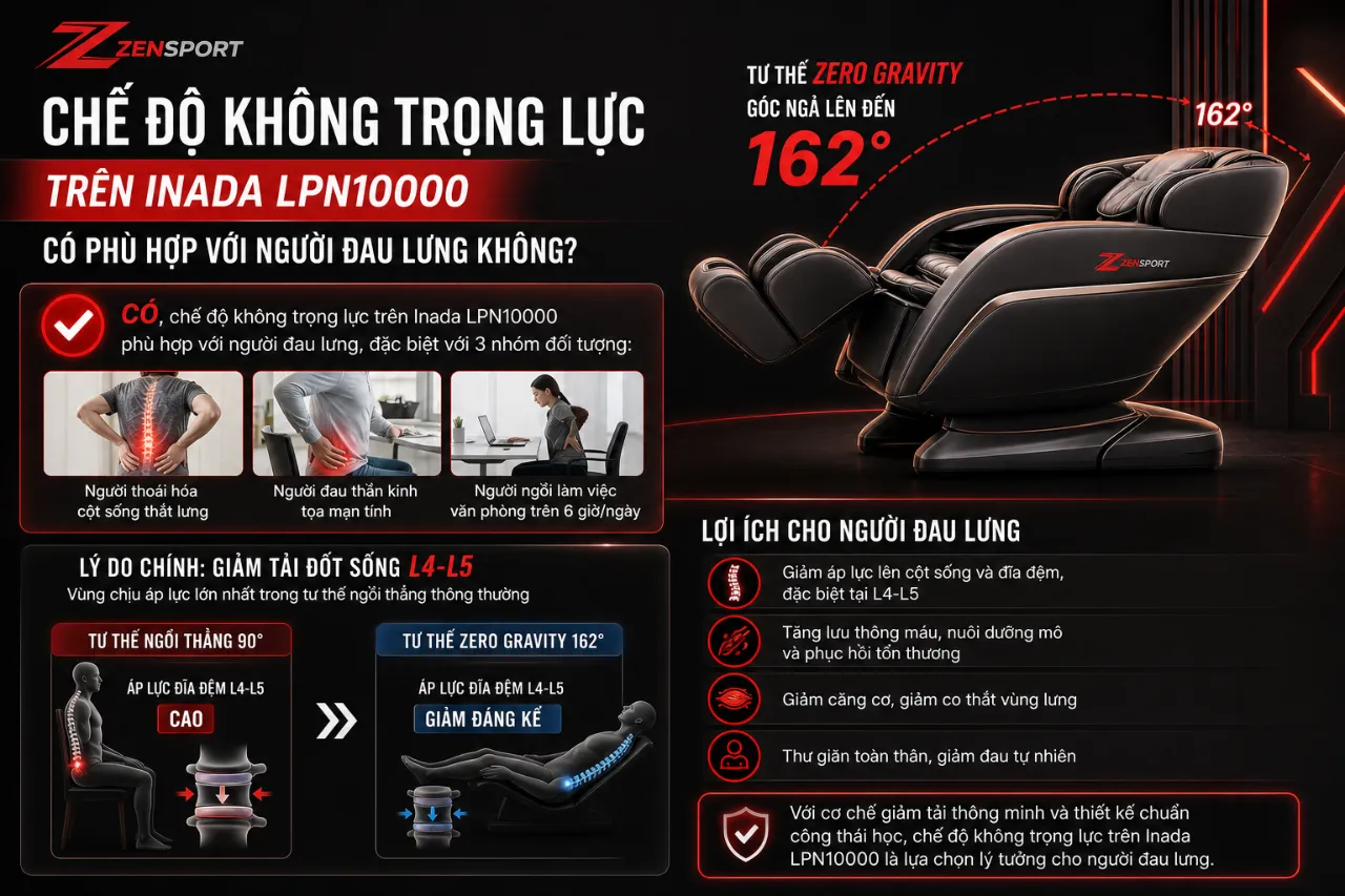 Chế Độ Không Trọng Lực Trên Inada LPN10000 Có Phù Hợp Với Người Đau Lưng Không?
