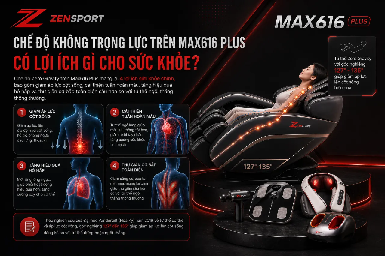 Chế Độ Không Trọng Lực Trên Max616 Plus Có Lợi Ích Gì Cho Sức Khỏe?