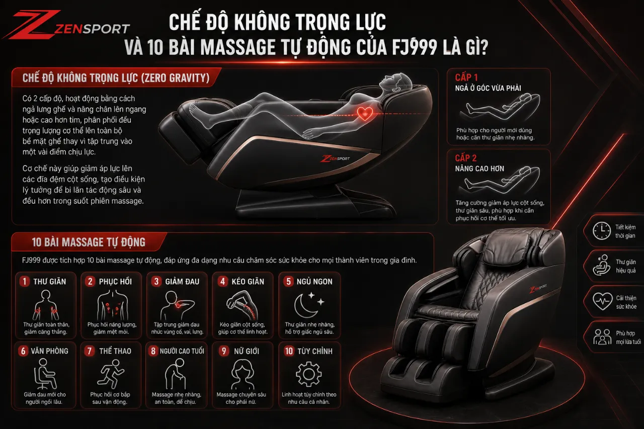 Chế Độ Không Trọng Lực Và 10 Bài Massage Tự Động Của FJ999 Là Gì?