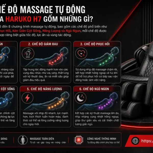 Ghế Massage Haruko H7: Con Lăn 3D, 32 Cụm Bi Xoay
