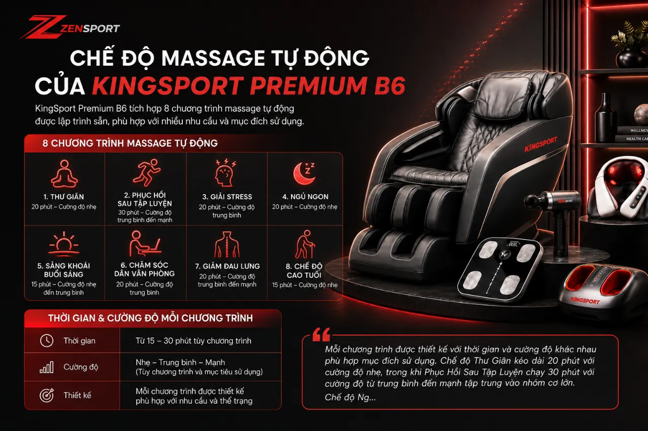Chế Độ Massage Tự Động Của KingSport Premium B6 Gồm Những Gì?