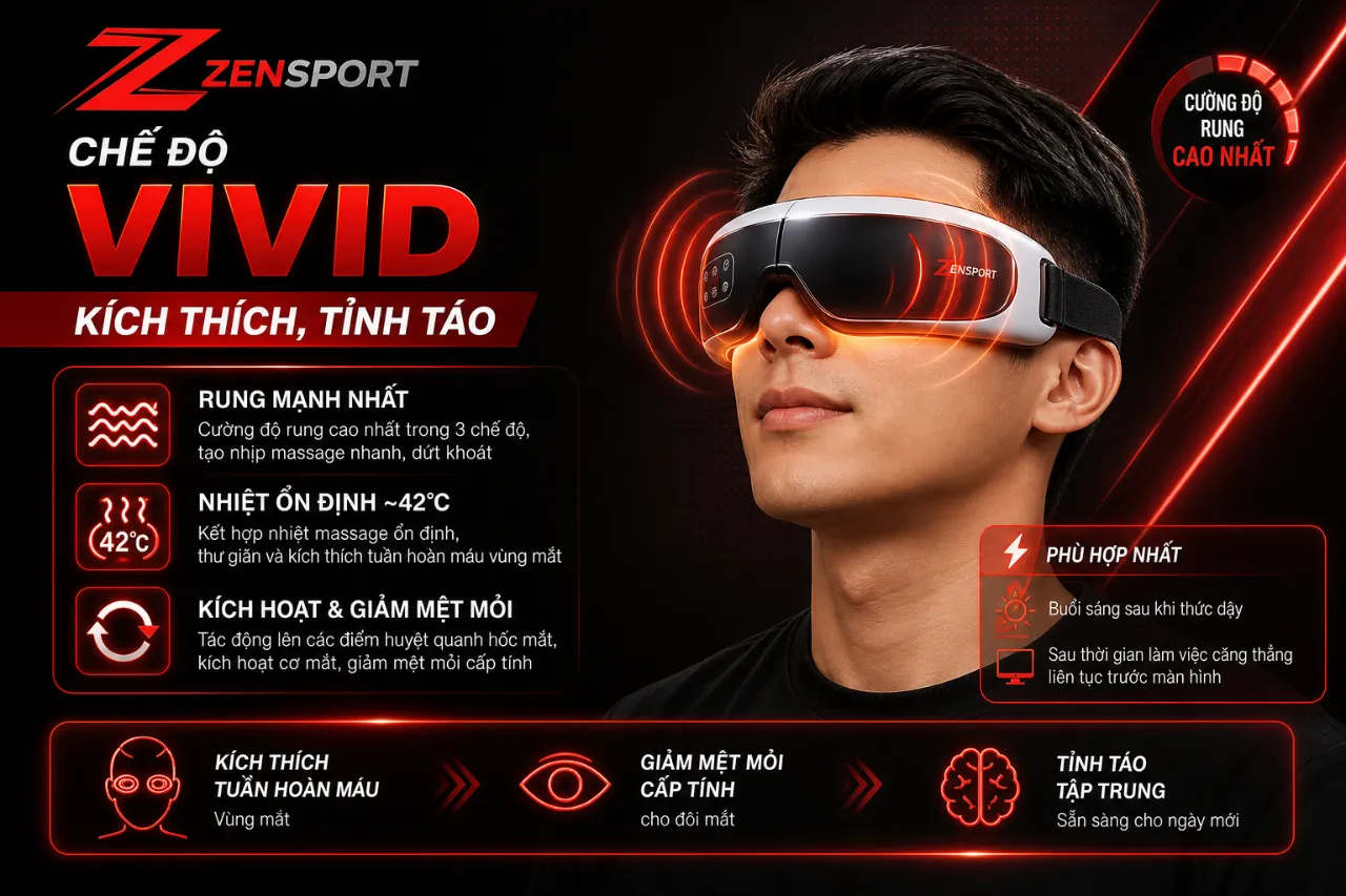 Chế Độ VIVID: Kích Thích, Tỉnh Táo
