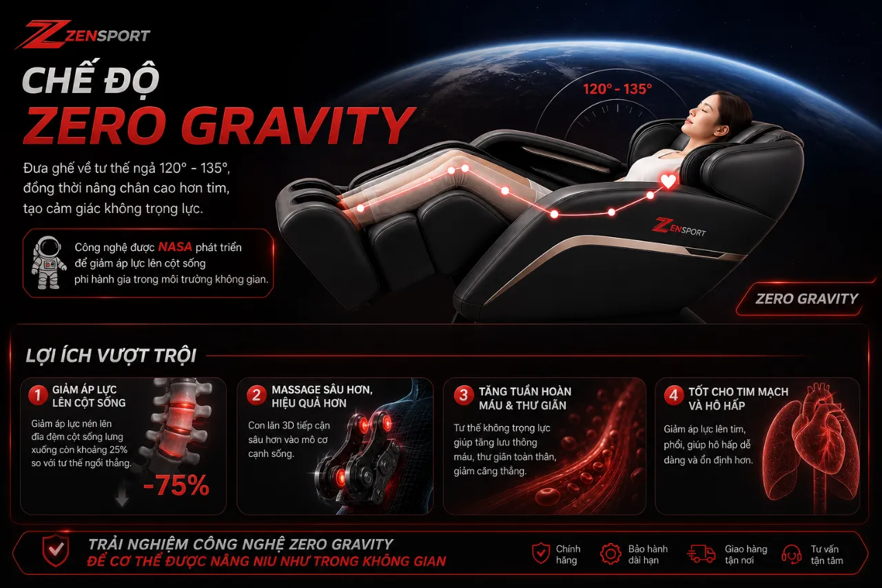Chế Độ Zero Gravity