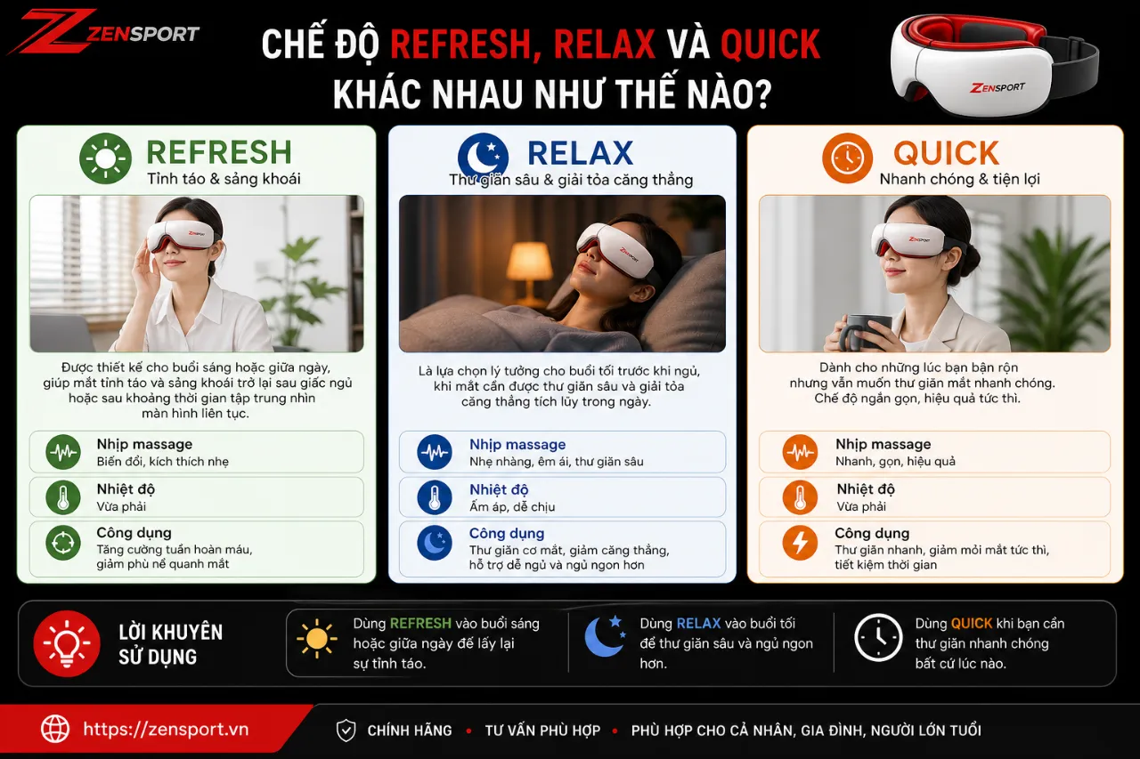 Chế độ Refresh, Relax và Quick khác nhau như thế nào?