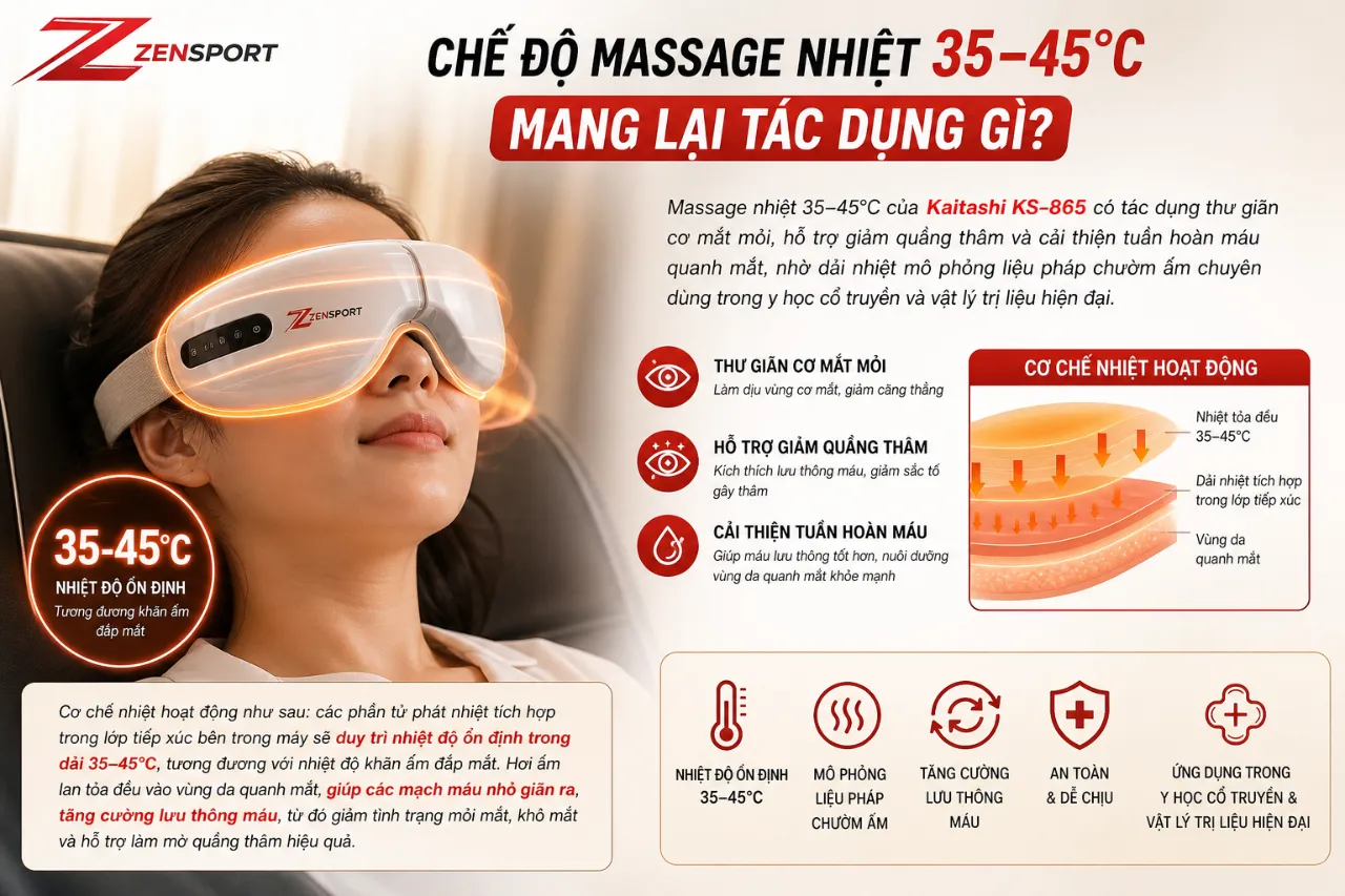 Chế độ massage nhiệt 35–45°C mang lại tác dụng gì?