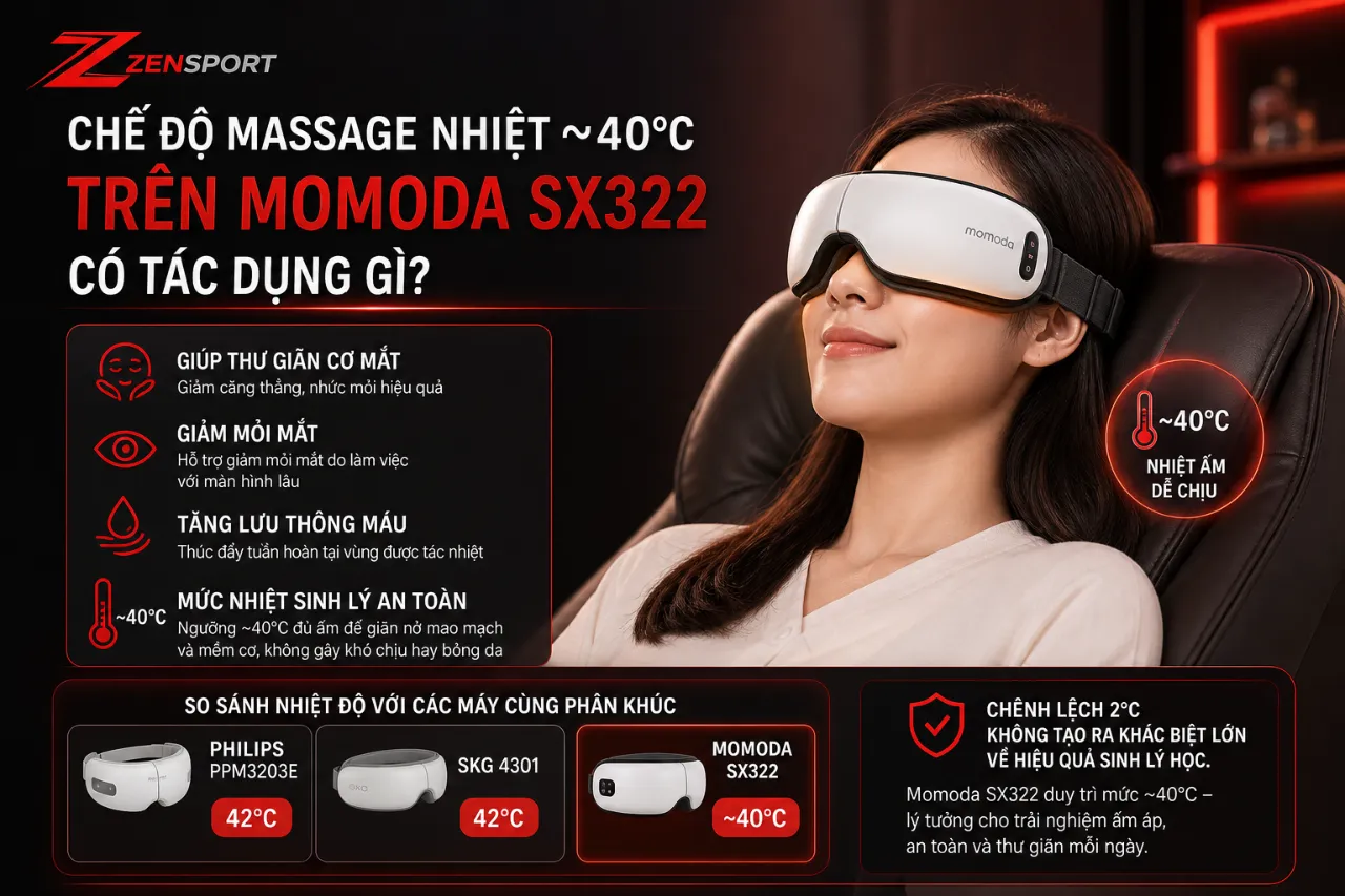 Chế độ massage nhiệt ~40°C trên Momoda SX322 có tác dụng gì?