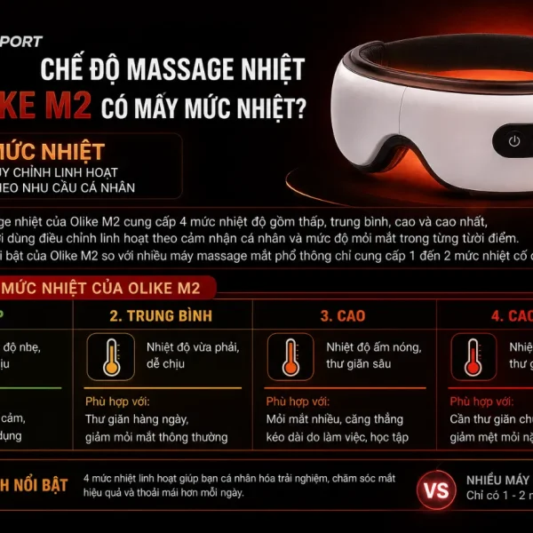 Máy massage mắt Olike M2: 2 chế độ rung và nhiệt, pin 50–60 phút