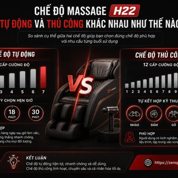 Ghế Massage Fujiiryoki H22 SKS-H7200: 5D-AI Mecha PLUS, Túi Khí 8 Vùng