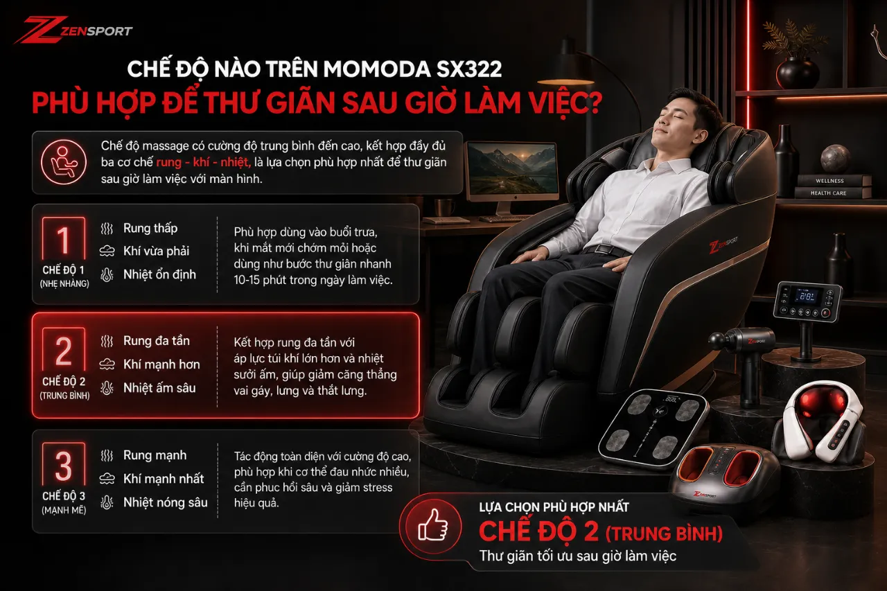 Chế độ nào trên Momoda SX322 phù hợp để thư giãn sau giờ làm việc?