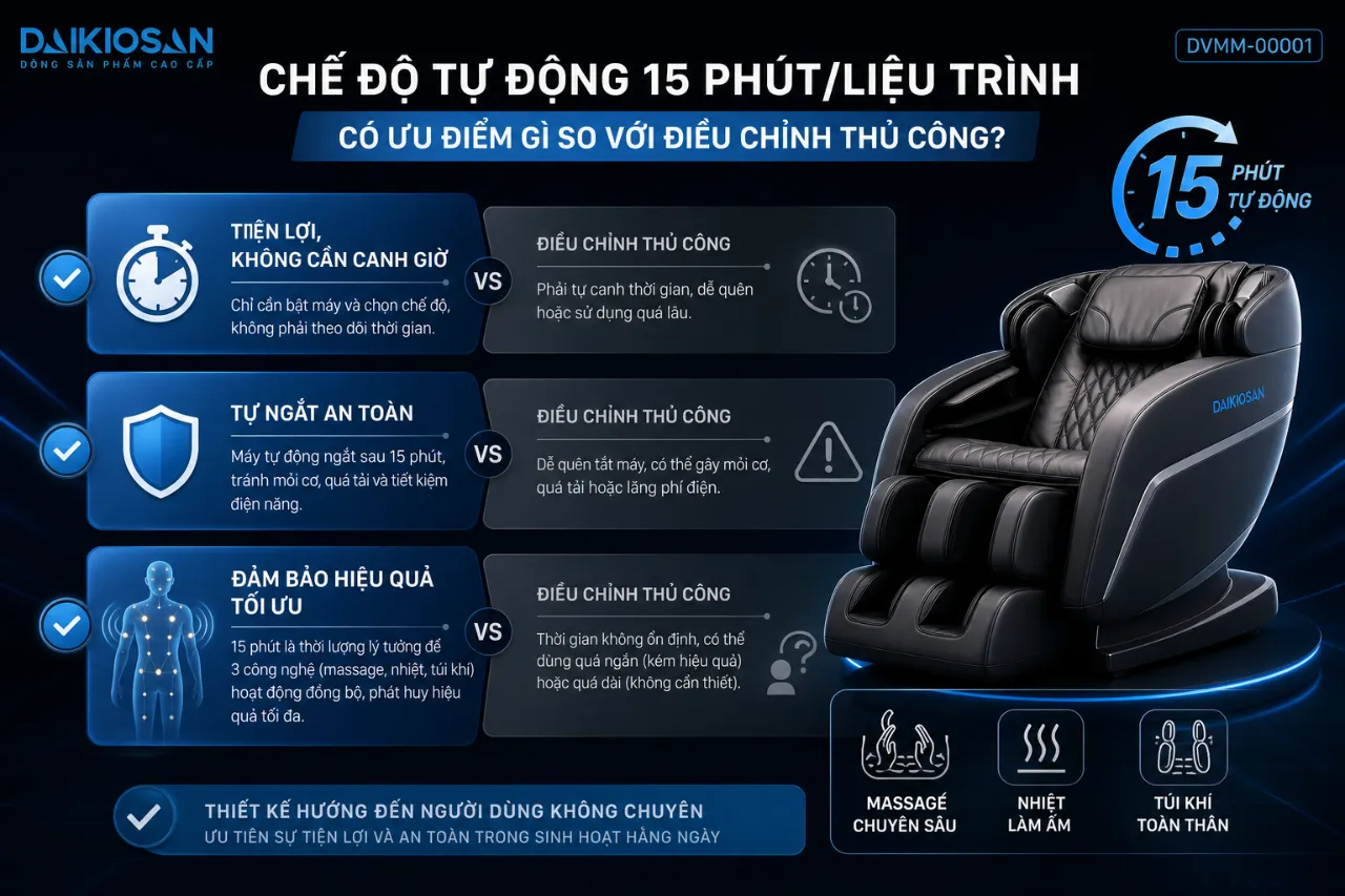 Chế độ tự động 15 phút/liệu trình có ưu điểm gì so với điều chỉnh thủ công?